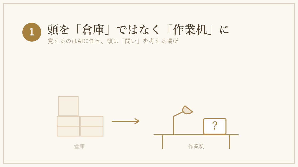 1. 頭を「倉庫」ではなく「作業机」にする