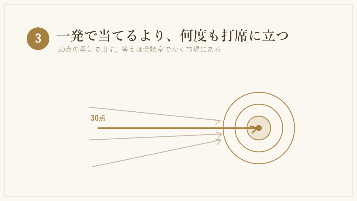 3. 一発で当てるより、何度も打席に立つ