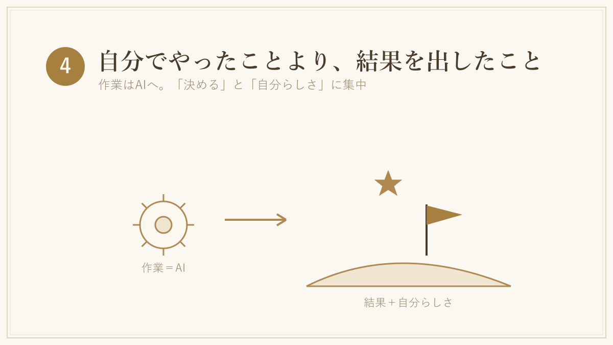 4. 自分でやったことより、結果を出したこと