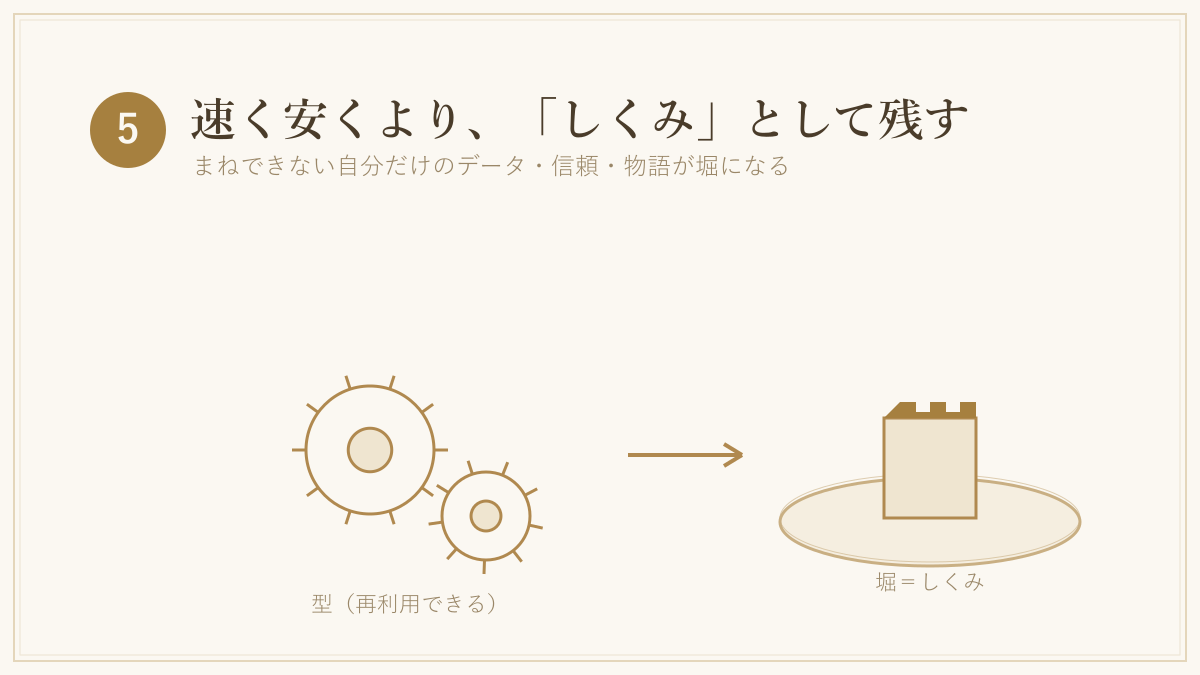 5. 速く安くより、「しくみ」として残す