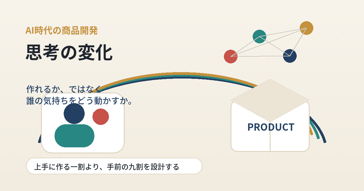 AI時代の商品開発の思考の変化を表すアイキャッチ。人の気持ちと商品をつなぐ道を描いた図。
